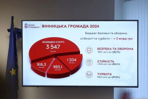 Майже мільярд гривень на оборону держави спрямує Вінницька міська громада